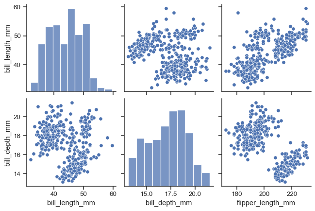 seaborn scatter plot with size color