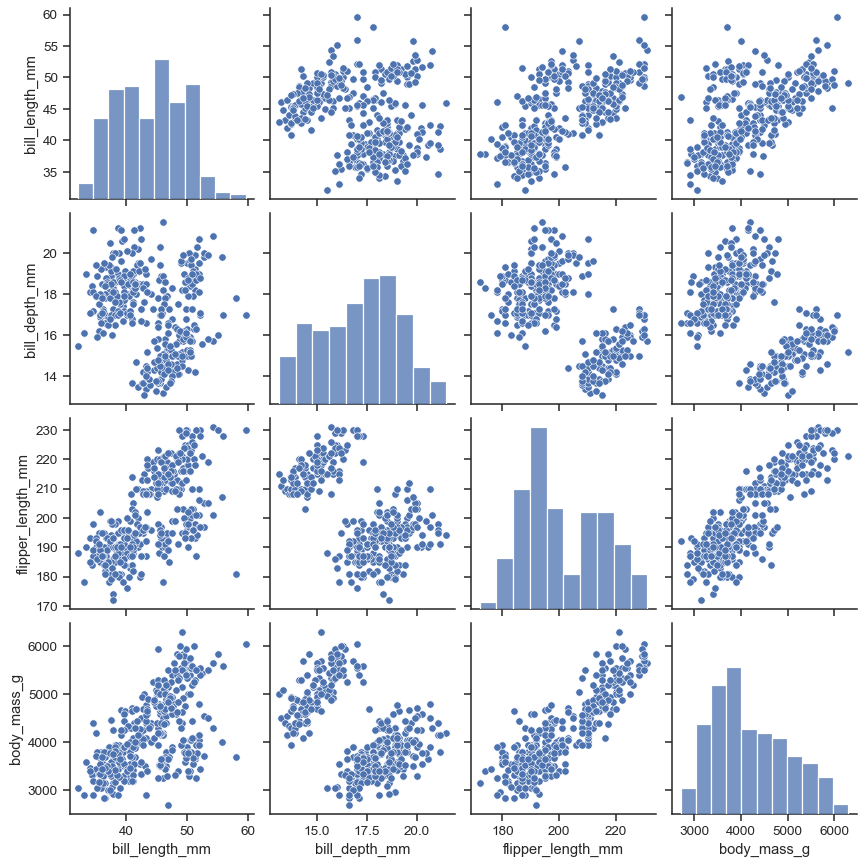 Seaborn Pairplot Images How To Make Seaborn Pairplot And Heatmap In