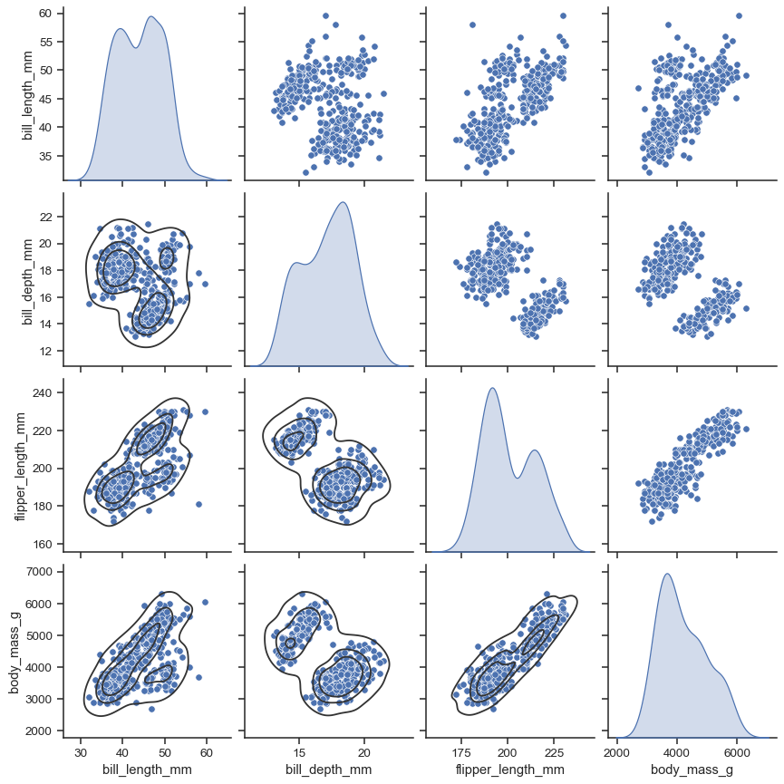 Seaborn Plots