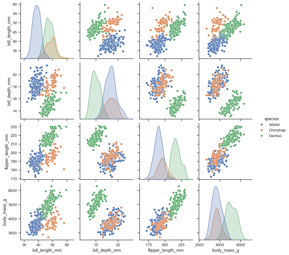 seaborn scatter plot same variable by group