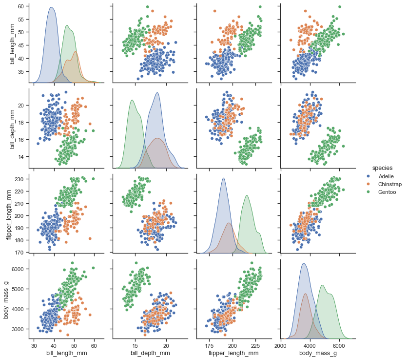 seaborn scatter plot multiple columns y