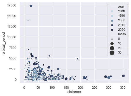 ../_images/scatterplot_sizes.png