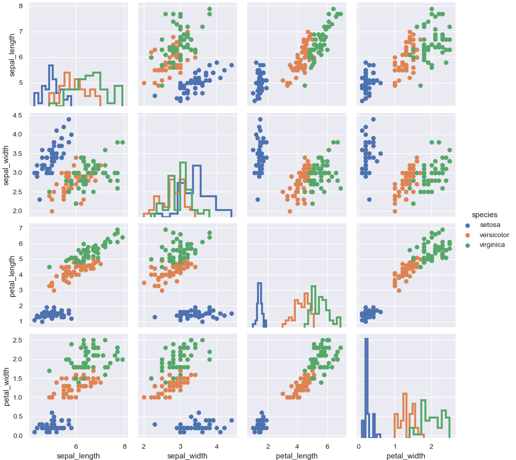 ../_images/seaborn-PairGrid-4.png