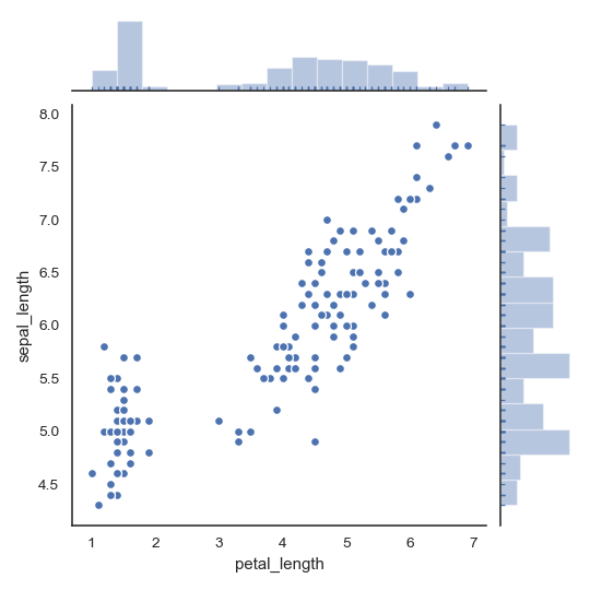 ../_images/seaborn-jointplot-8.png