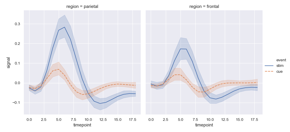 ../_images/seaborn-lineplot-18.png
