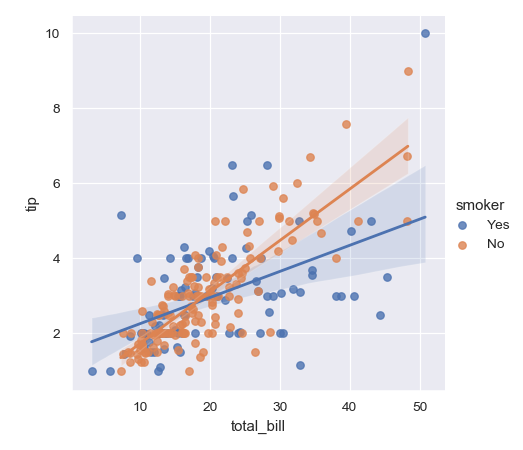 ../_images/seaborn-lmplot-2.png