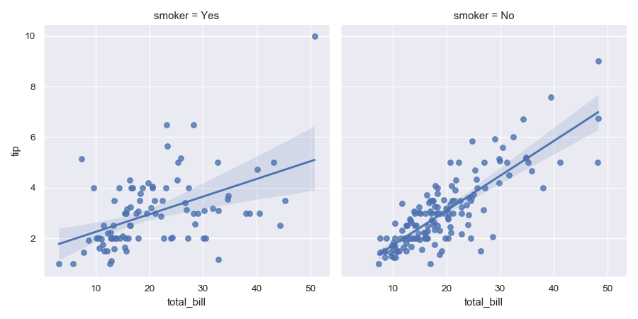 ../_images/seaborn-lmplot-6.png