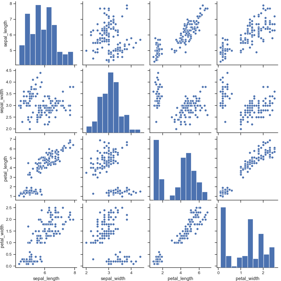 ../_images/seaborn-pairplot-1.png