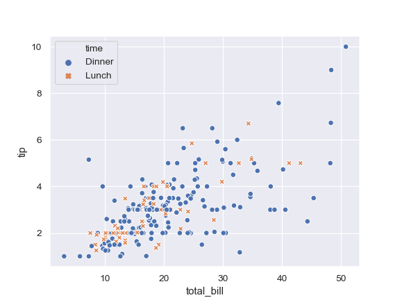../_images/seaborn-scatterplot-3.png