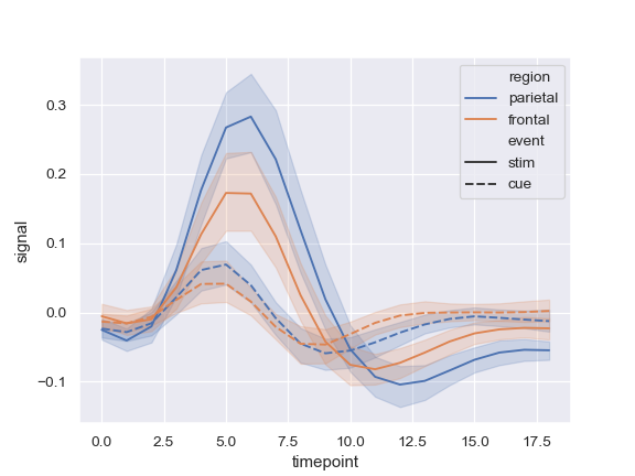 ../_images/seaborn-lineplot-4.png