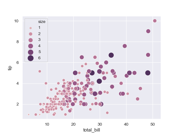../_images/seaborn-scatterplot-9.png