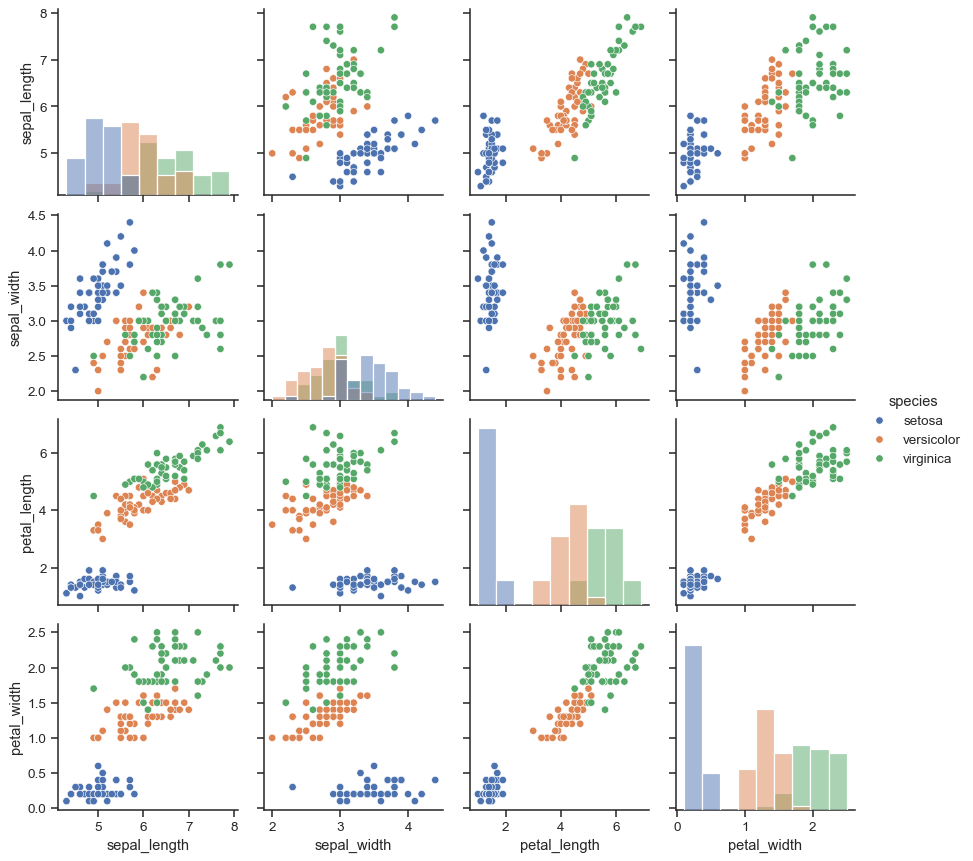 Building structured multi plot grids seaborn 0.13.2 documentation