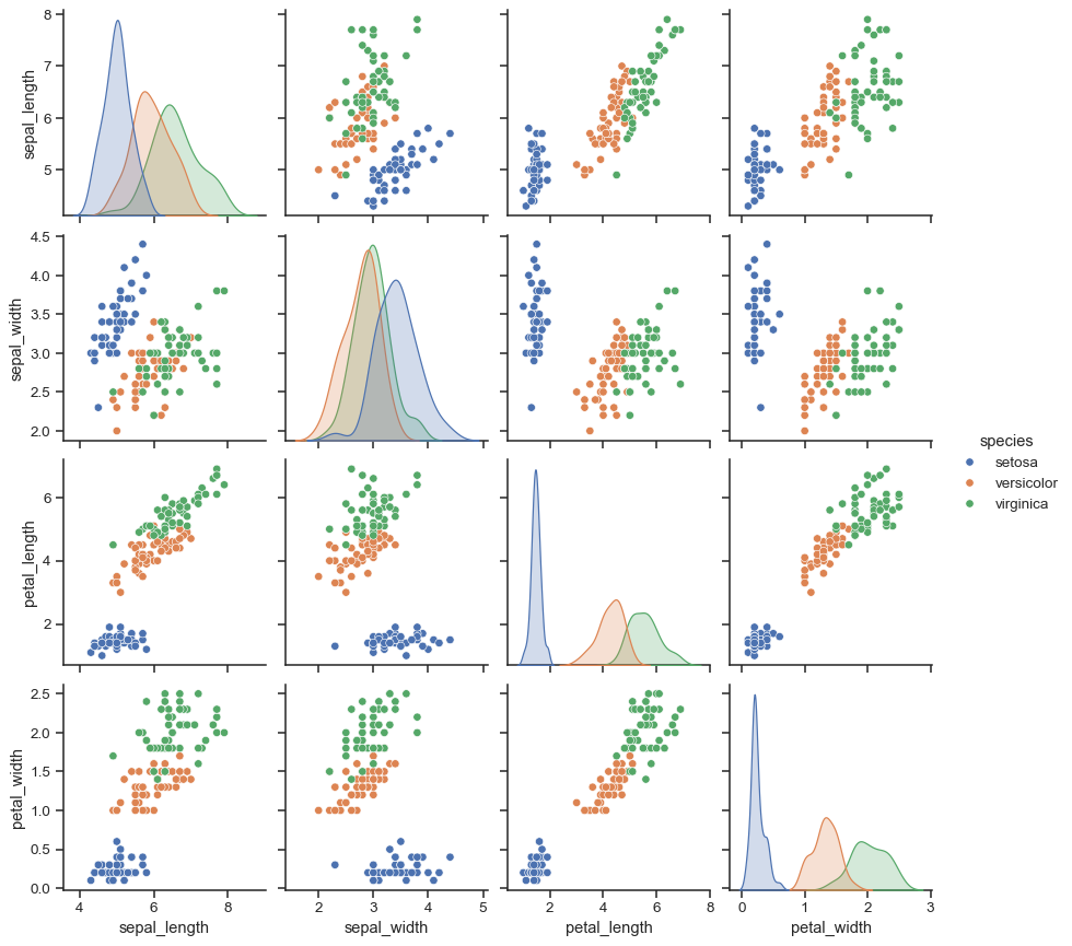 User guide and tutorial - seaborn 0.11.2 documentation