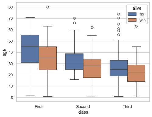 https://seaborn.pydata.org/_images/boxplot_5_0.png?utm_source=chatgpt.com