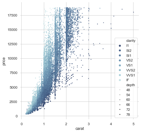 seaborn scatter plot multiple series