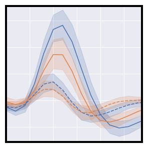 _images/errorband_lineplots_thumb.png
