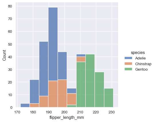 Overview of seaborn plotting functions seaborn 0.13.2 documentation