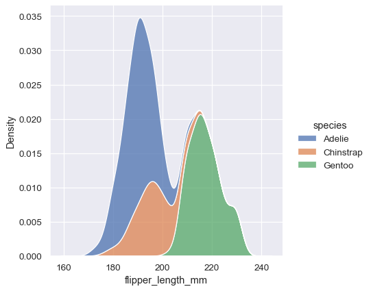 Change Figure Size Of Seaborn Plot