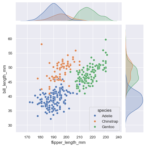 Overview of seaborn plotting functions — seaborn 0.13.2 documentation