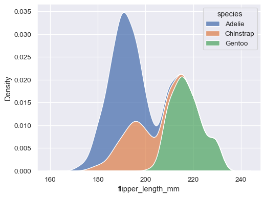 Seaborn виды графиков python