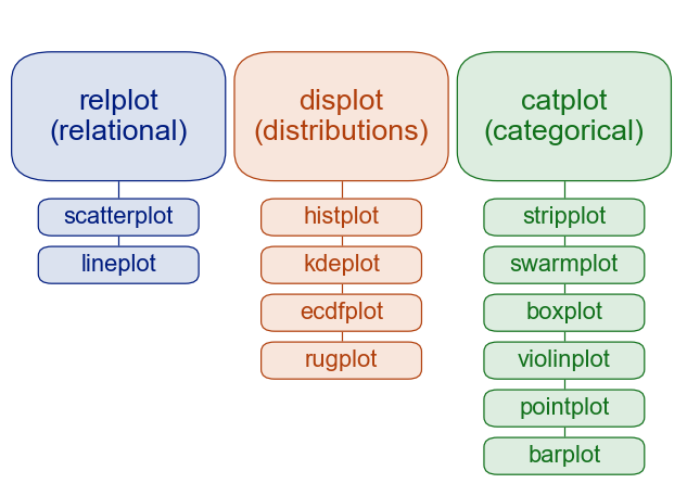 summary of plot types