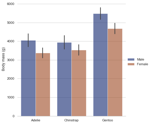 Matplotlib Grouped Bar Chart