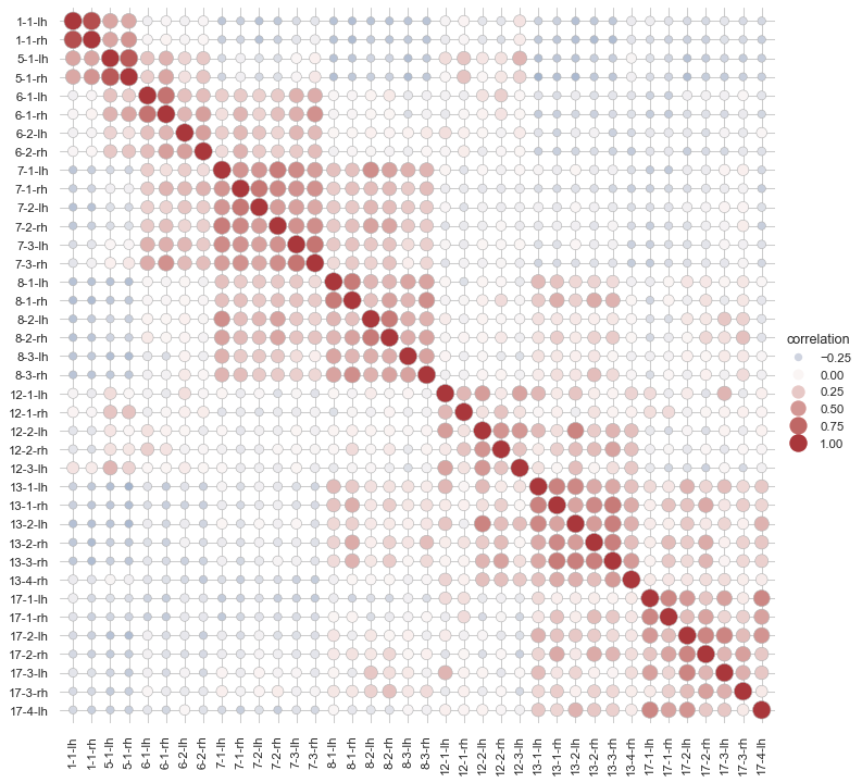 Python How To Sort The Columns Of A Seaborn Heatmap U