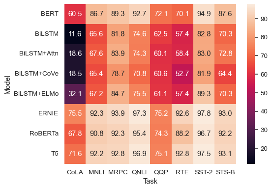 heatmap python тепловая карта