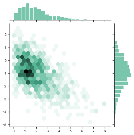 Seaborn диаграмма рассеяния