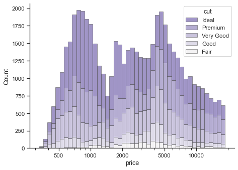 Scatterplot Matrix — seaborn 0.13.2 documentation