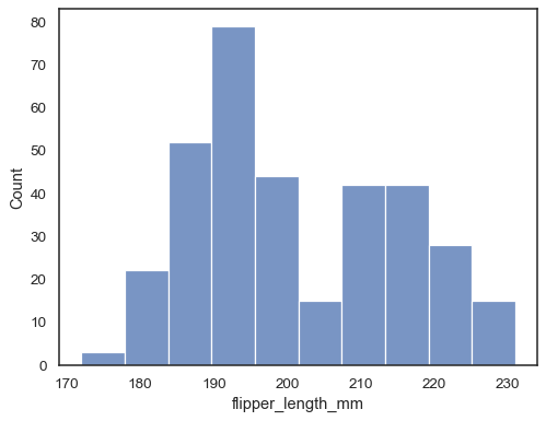 A seaborn histplot.