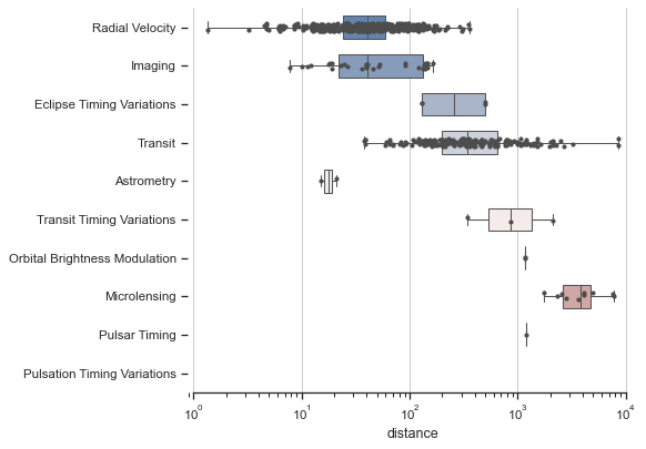 Horizontal boxplot with observations seaborn 0.13.2 documentation