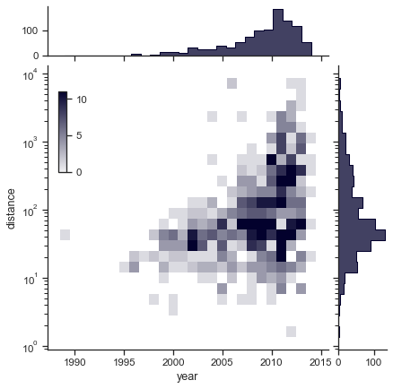 Scatterplot Matrix — seaborn 0.13.2 documentation