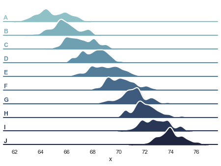 ../_images/kde_ridgeplot.png