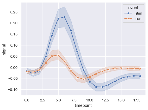 Seaborn Plot Two Lines With Multiple In R Line Chart Line Chart ...