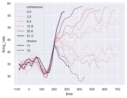 seaborn lineplot 0 11 1 documentation how to make graph with 2 y axis tangent line of a linear function