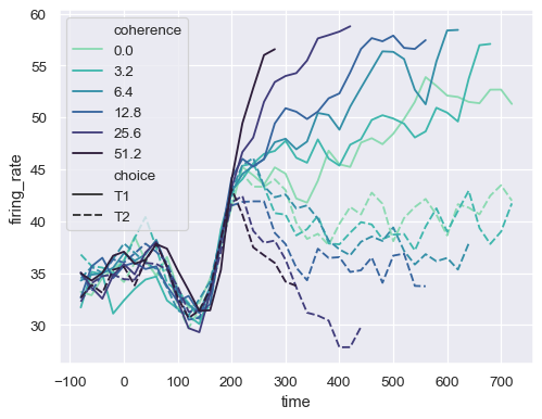 seaborn lineplot 0 11 1 documentation plot line bokeh