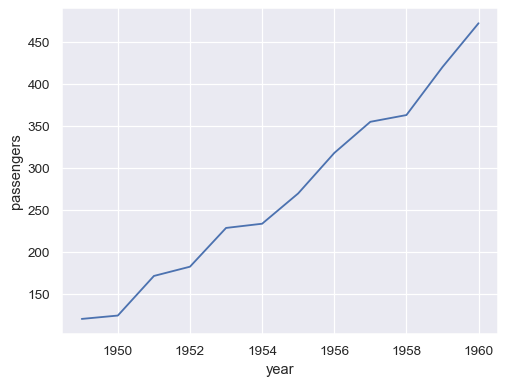 seaborn lineplot 0 11 1 documentation percentage line graph drawing trend lines on stock charts