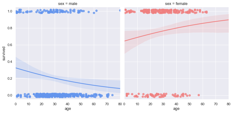 Scatterplot Matrix — seaborn 0.13.2 documentation