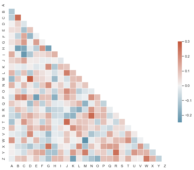 what-is-correlation-in-python