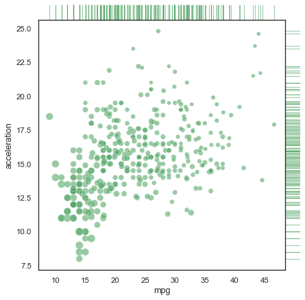 seaborn.scatterplot — seaborn 0.13.2 documentation