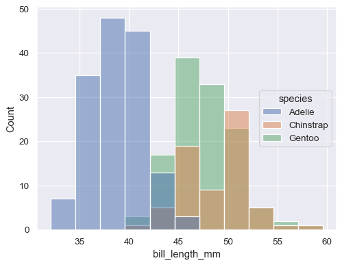 Seaborn.Move_Legend — Seaborn 0.12.2 Documentation