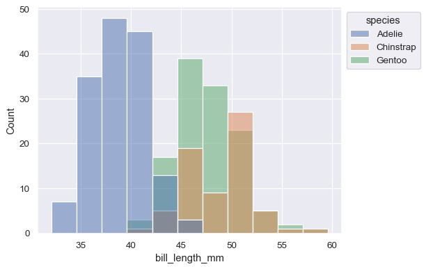 seaborn-move-legend-seaborn-0-11-2-documentation