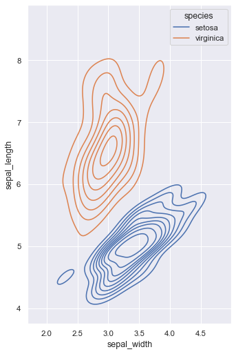 Scatterplot Matrix — seaborn 0.13.2 documentation