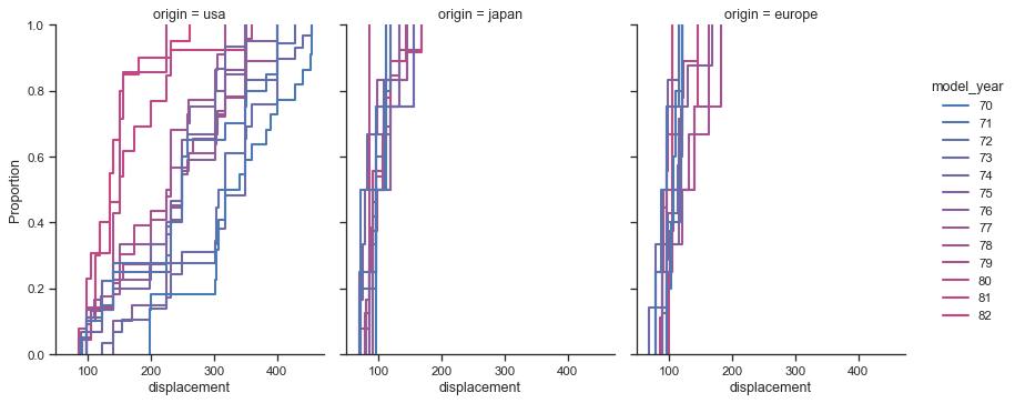 Scatterplot Matrix — seaborn 0.13.2 documentation