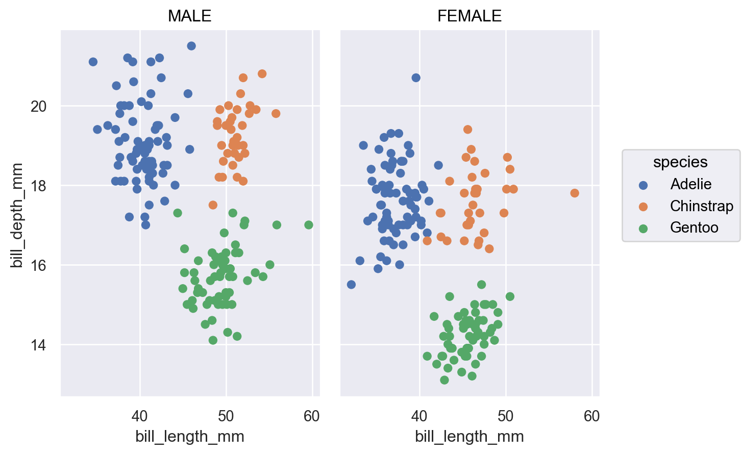 seaborn-objects-plot-label-seaborn-0-12-2-documentation