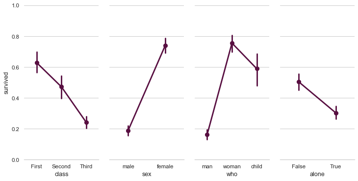 Paired Categorical Plots Seaborn 0 11 2 Documentation