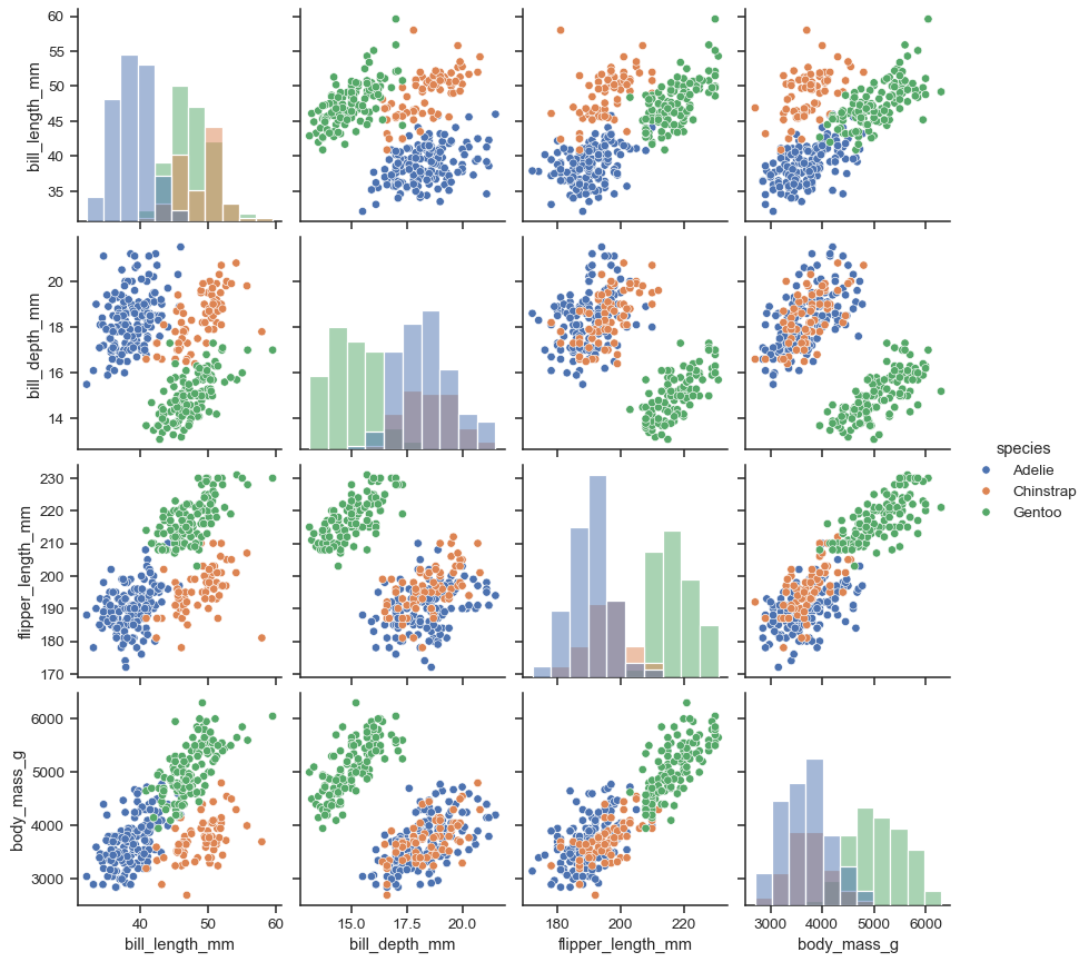 Seaborn