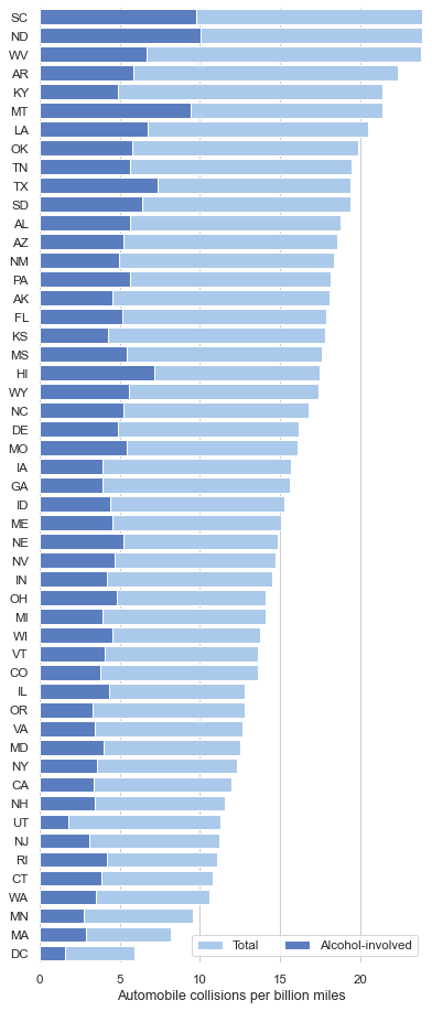 Matplotlib Use Same Color For All Grouped Bars In Seaborn Barplot - Vrogue