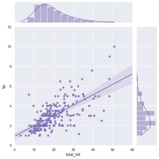 Scatterplot Matrix — seaborn 0.13.2 documentation